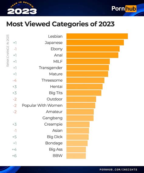 pornhub vs|The Best PornHub Alternatives (2024 update) 